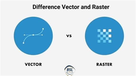 Vector And Raster Data In Gis Difference Between Vector And Raster