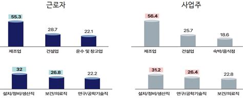 현행 주52시간제 유지…필요 업종·직종에 연장근로 유연화 추진 정책뉴스 뉴스 대한민국 정책브리핑