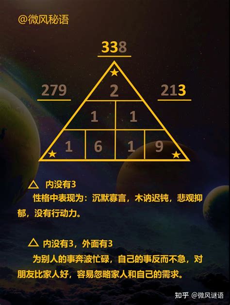 数字密码教学篇㊙️3号能量解读 知乎