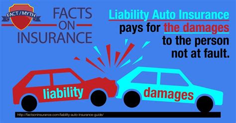 Liability Coverage Protects You If You Injure Or Kill Someone Or Damage