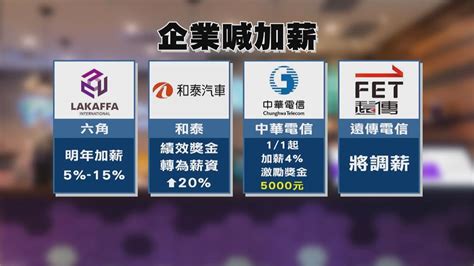 疫情趨緩產業缺工情形嚴重 企業祭加薪留人 六角餐飲調薪5 15 中華電信4｜四季線上4gtv