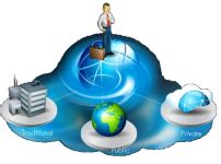 HP Rolls Out New Cloud Offerings – Cloud Times