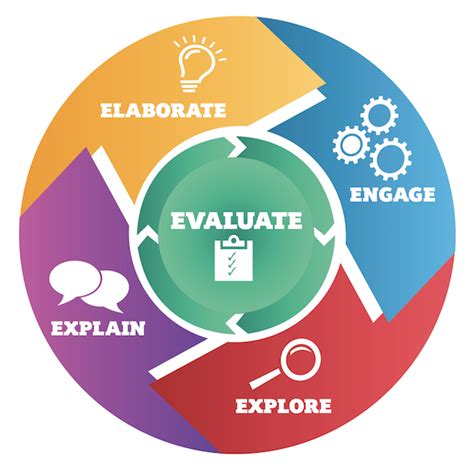 Did You Know The 5e Model Is A Great Framework For Getting The Most Out