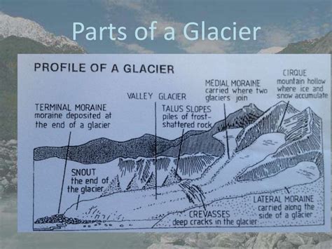 Glacial processes