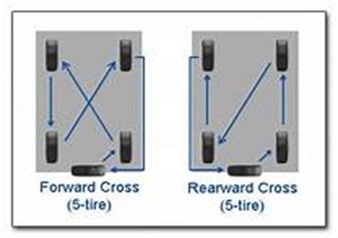 What to do About Classic Car Tire Rotation - Classic Auto Advisors