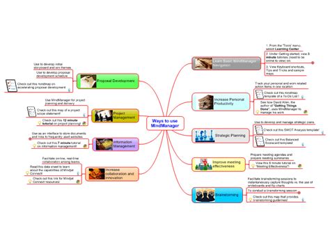 Ways To Use Mindmanager Mindmanager Mind Map Template Biggerplate