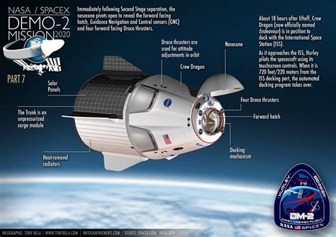 Spacex Nasa Falcon 9 Crew Dragon Demo 2 Mission Behance