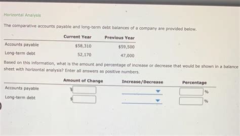 Solved Horizontal Analysis The Comparative Accounts Payable