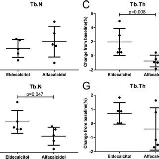 Mean Percent Change From Baseline In Tb Ar Tb N Tb Th Tb Sp Treated