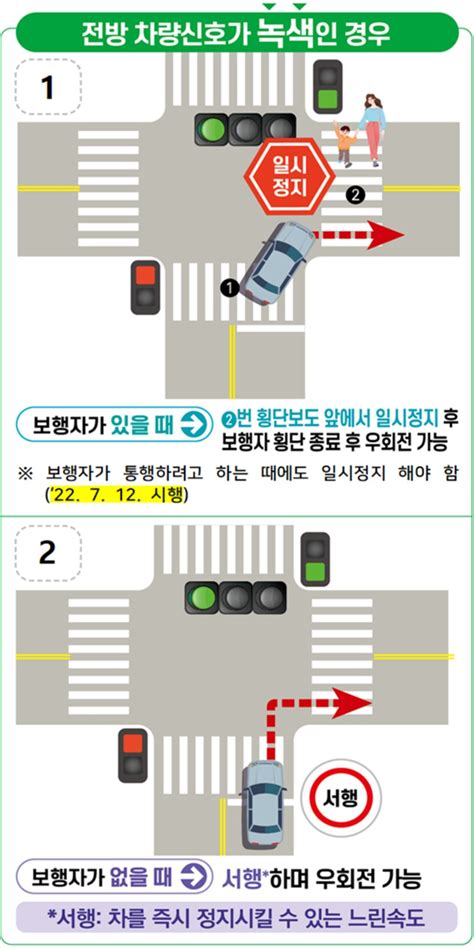 교차로 우회전 통행방법 뉴스트림