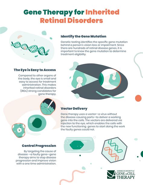 Retinal Diseases | ASGCT - American Society of Gene & Cell Therapy