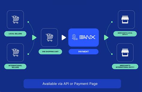Unify International Payments with Single Transaction | EBANX