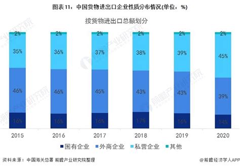 2020年全球及中国对外贸易行业发展回顾 中国外贸高质量推进行业研究报告 前瞻网