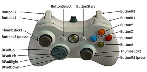 common input  output devices qs study