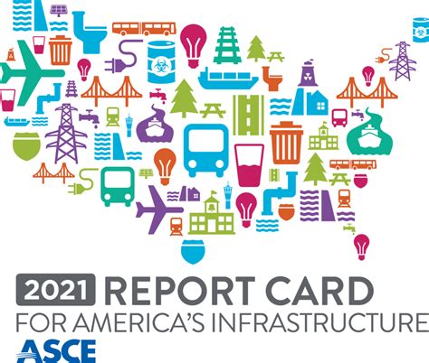 Asce 2021 Infrastructure Report Card Overview Asce Mlab