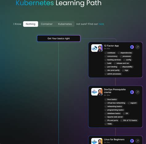 Kodekloud S Free Week Cultivate Your Devops Mastery