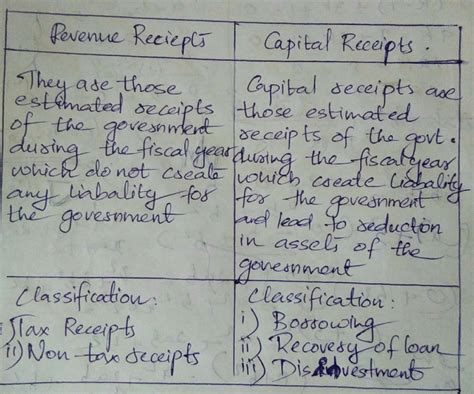 Differenciate Between Revenue Receipts And Capital Receipts Edurev