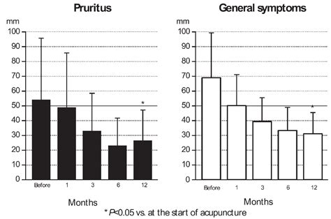 Treatment Option for Uremic Pruritus | IntechOpen