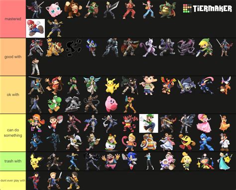 Ssbu Characters Level Of Mastery Tier List Community Rankings Tiermaker