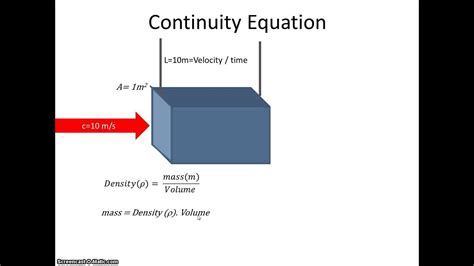 The Continuity Equation Youtube