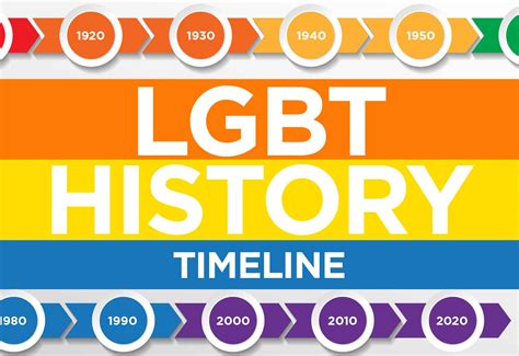 Lgbt History Timeline