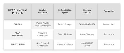 What Is Eap Tls