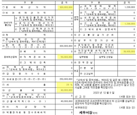 증여세 계산 방법 면제 한도 면제 대상 및 세율