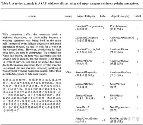 美团细粒度情感分析asap 知乎