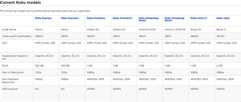 Roku Ultra 2019 versus 2020 - Page 3 - Roku Community