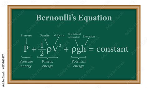 Bernoulli's principle. Bernoulli's equation for fluid flow in physics. Motion of fluids. Physics ...