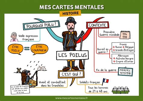 L Histoire En Carte Mentale Les Poilus Mes Cartes Mentales