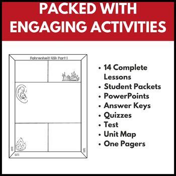 Ray Bradbury S Fahrenheit Complete Teaching Unit Plan Tpt