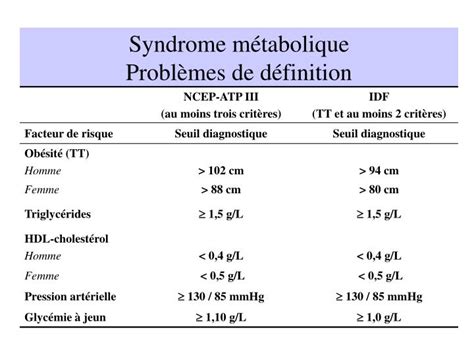 PPT Syndrome Métabolique PowerPoint Presentation ID 4786979