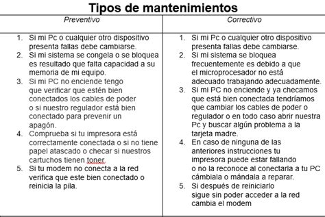 Cuadros Comparativos Entre Mantenimiento Preventivo Predictivo Y Images