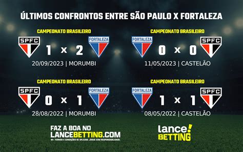 Brasileirão como foram os últimos jogos entre São Paulo e Fortaleza