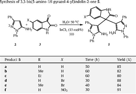 Table 3 From Ultrasound Assisted Three Component Synthesis Of 3 5