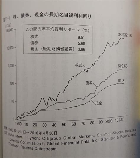 米、ゼロ金利解除 でんの株式長期投資戦略