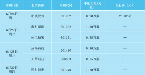 一周前瞻丨6月pmi数据将公布；2023天津夏季达沃斯论坛即将开幕美国中国信心指数