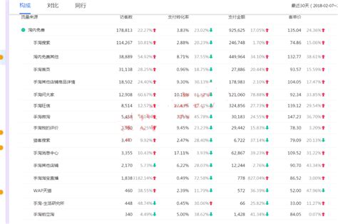 淘宝爆款操作从0开始一步一步教你玩———实操分享