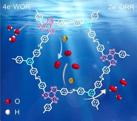 Tris Triazolo Triazine Based Covalent Organic Frameworks For