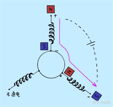 无刷直流电机的基本工作原理是什么？ 知乎