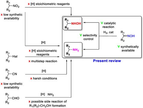 Heterogeneous Catalysis For Selective Hydrogenation Of Oximes