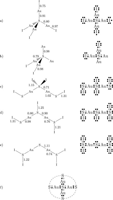 Iodine Dot Diagram