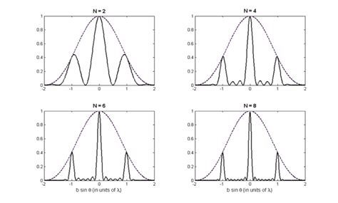 Diffraction grating formula - retyhospital