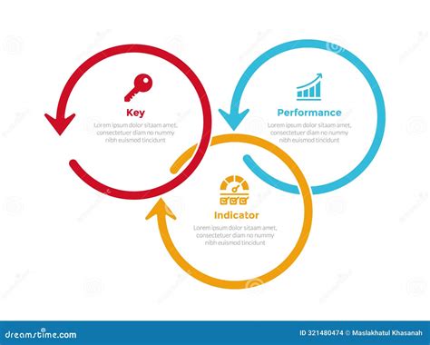 Kpi Key Performance Indicator Infographics Template Diagram With