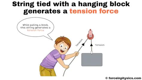 Tension Force (Meaning & Definition) Explained with Examples