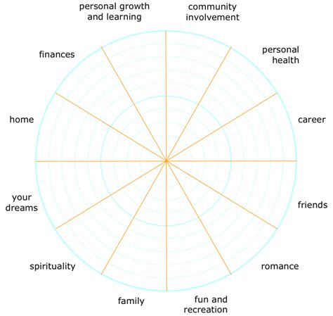 Printable Blank Wellness Wheel