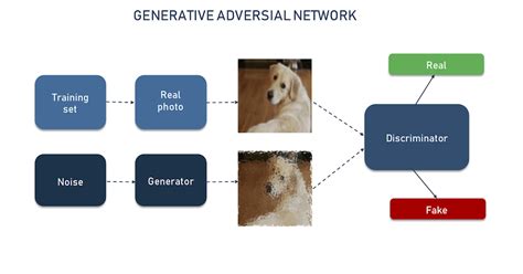 What Is Synthetic Data In AI Tech Blogger