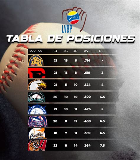 Resultados Lvbp Hoy En Vivo De Noviembre Juegos Para Hoy