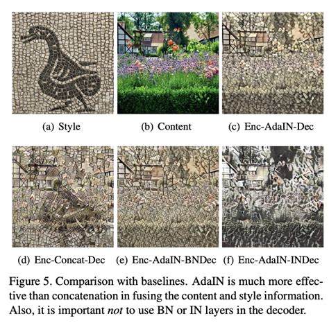 Adaptive Instance Normalization Explained Papers With Code